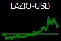 LAZIO-USD